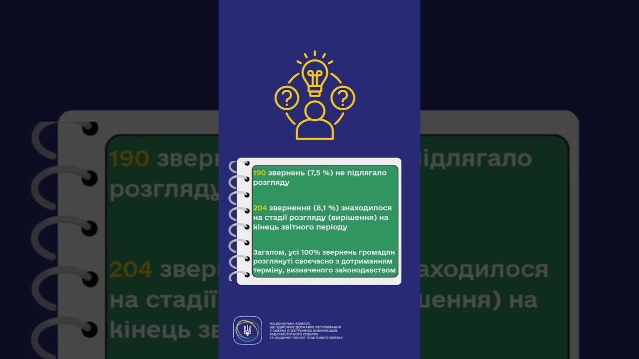#shorts #україна #захистправ #звернення #нкек #регулятор #ncec #статистика #Фокус НКЕК - споживачі!