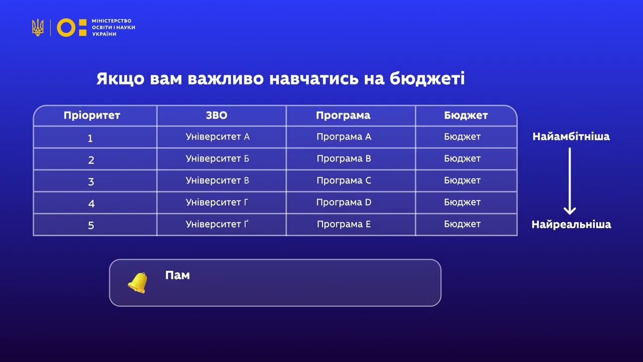 Пріоритет – ключ до вашого вступу