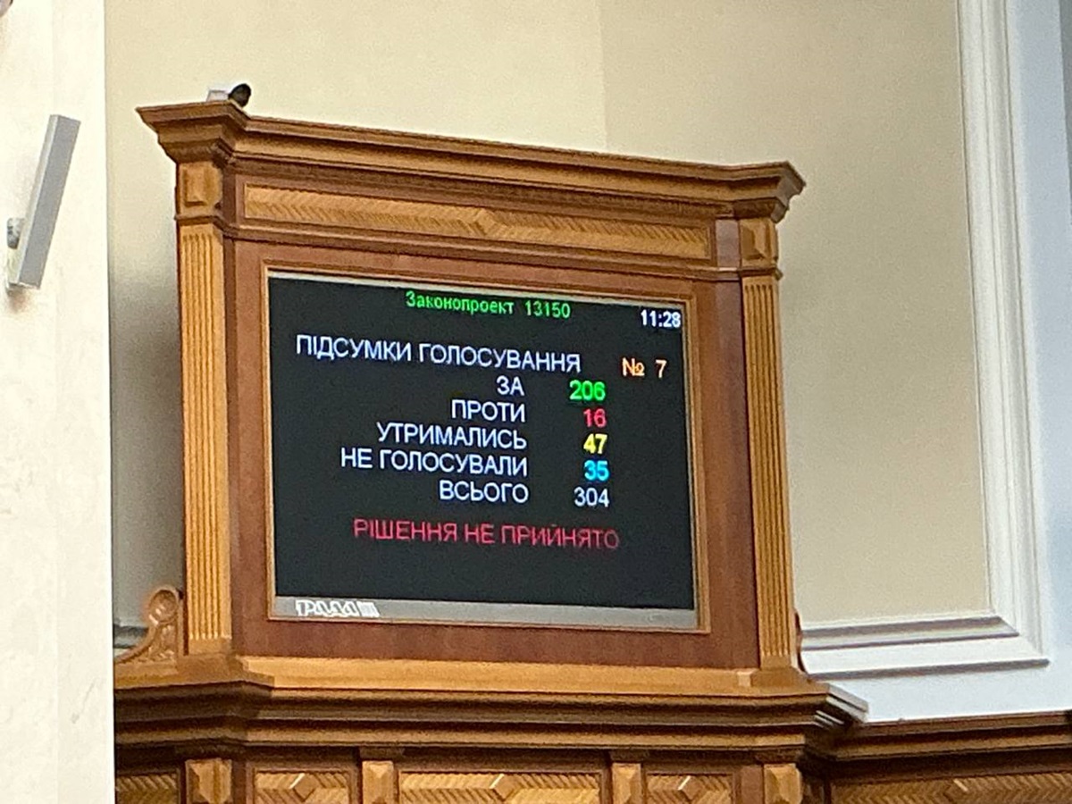 Новини України - Рада провалила законопроєкт з Ukraine Facility