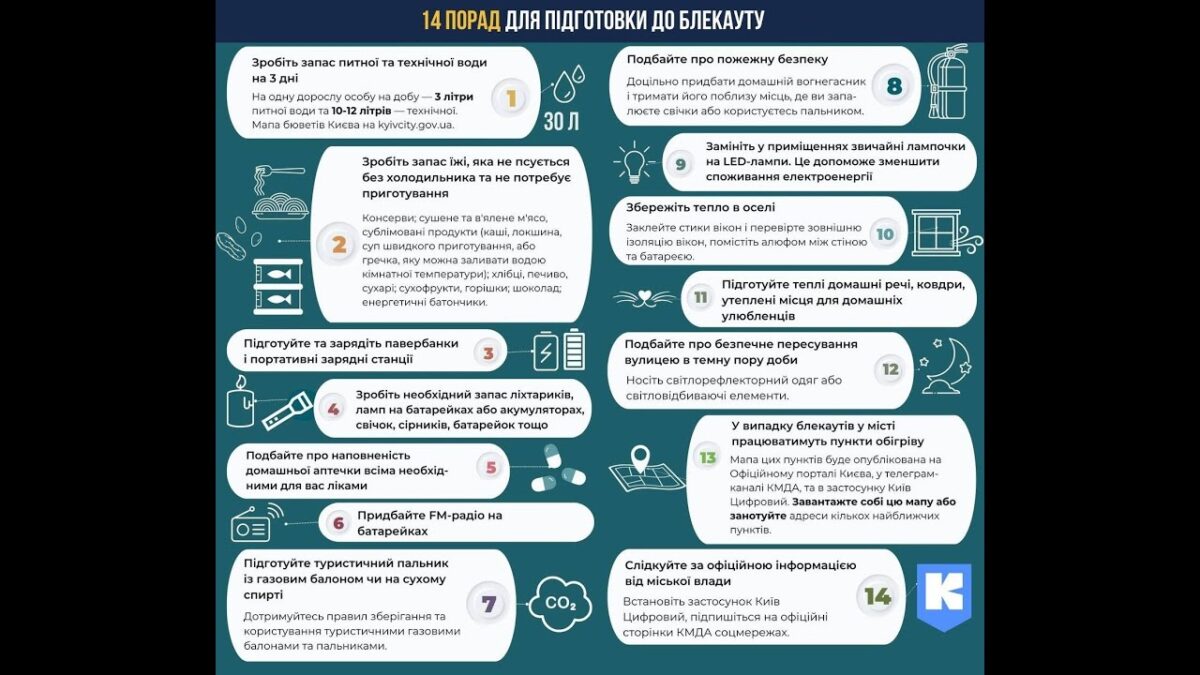 Як підготуватися до можливих відключень електроенергії – жестовою мовою